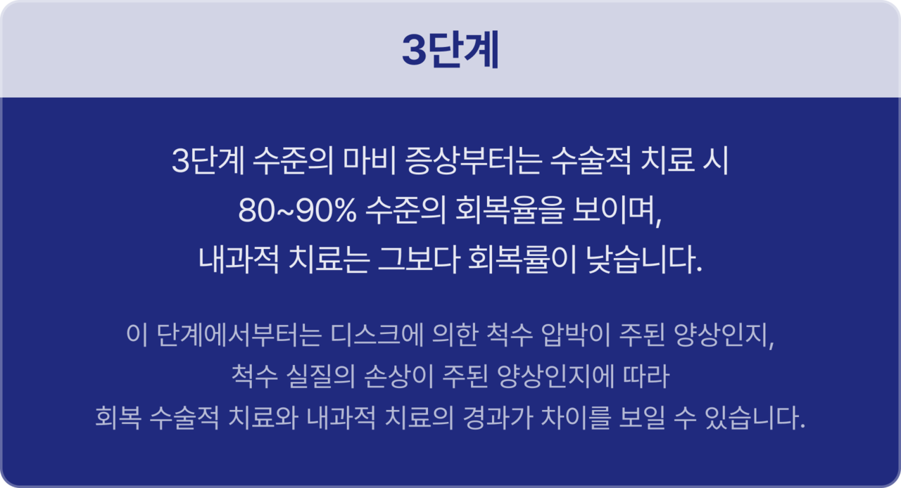 내과적 치료. 전신 상태가 비교적 안정적이고, 폐색이 일시적이거나 부분적인 경우 약물치료, 수액요법, 항생제 치료 등을 통해 염증을 가라앉히는 접근을 시도할 수 있습니다. 담낭 절제술, 총담관 세정술, 필요시 담도 제거술까지 포함될 수 있으며, 환자 상태에 따라 복합적으로 진행됩니다.