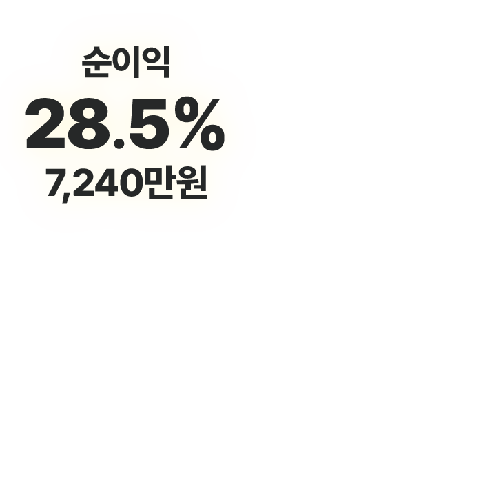 영업이익 2