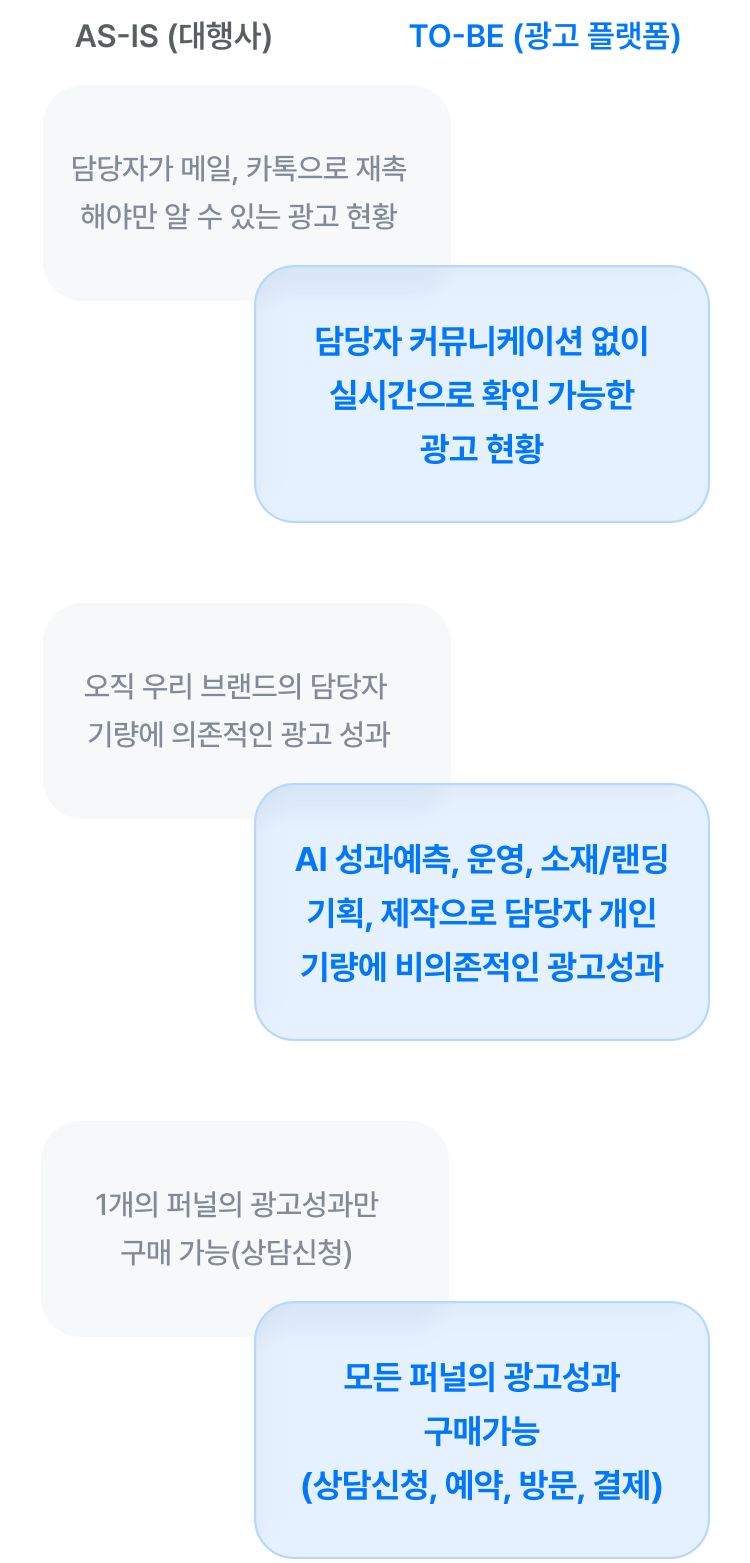 O2O 광고, 위픽부스터여야 하는 이유