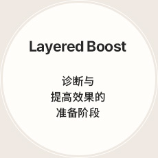 Layered Boost