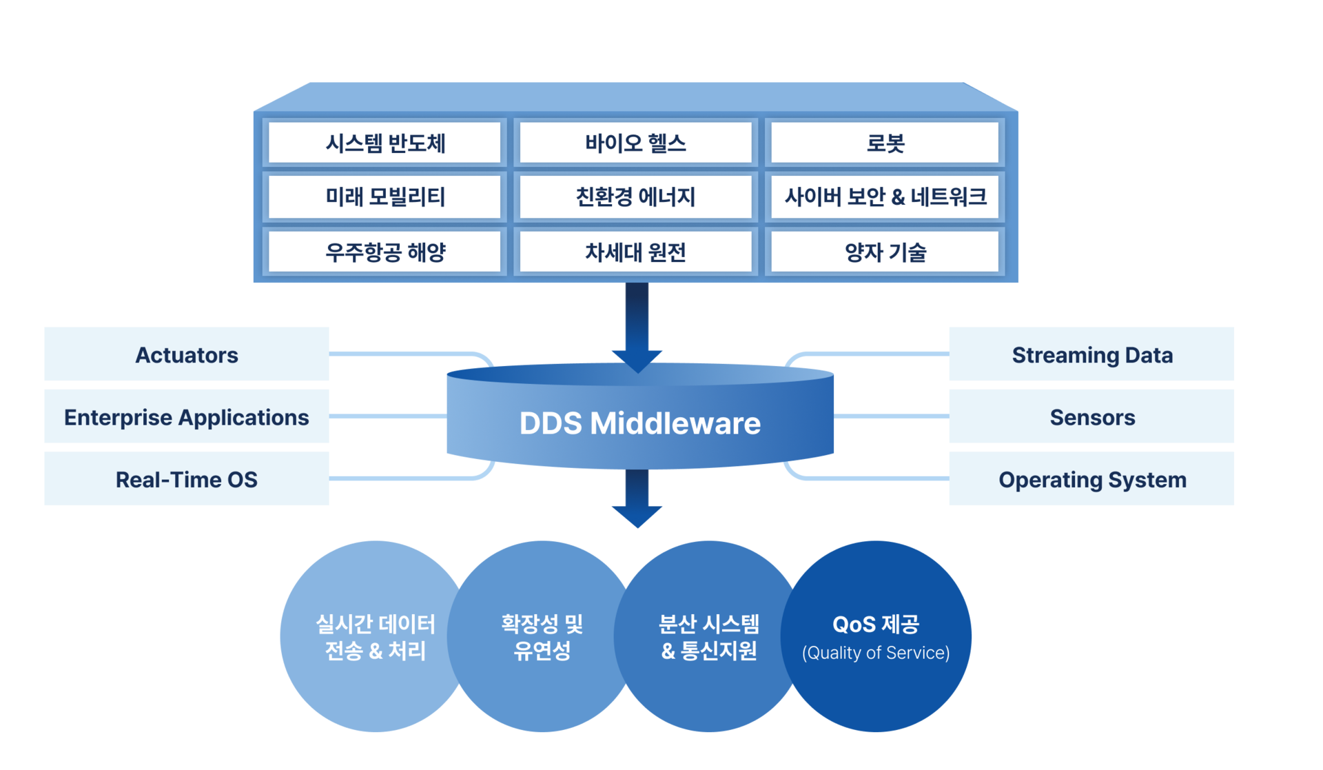int2ConneX 활용처