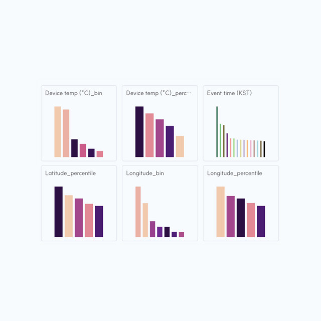 <b>Quality loss<br> prediction simulation</b>