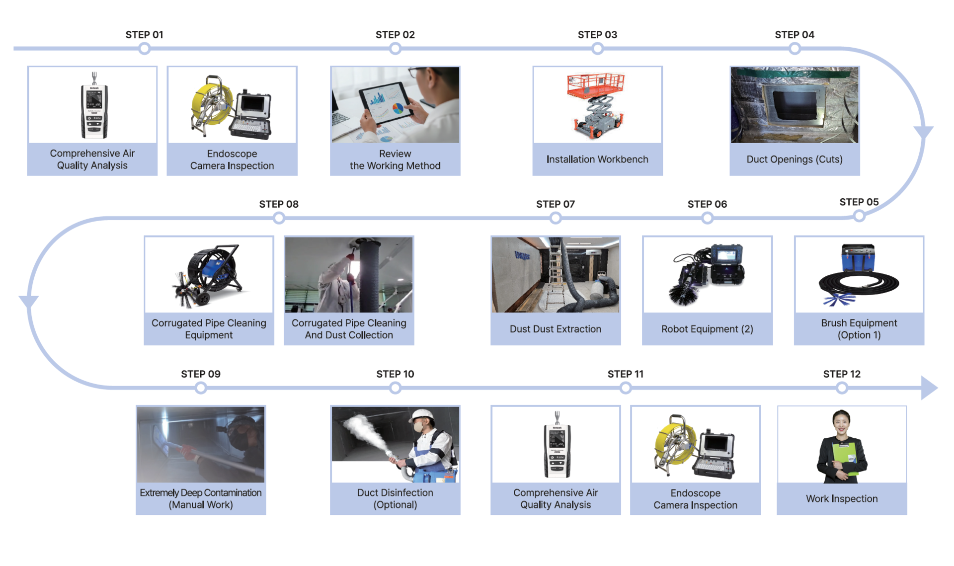 클라우스 12단계 클리닝 프로세스