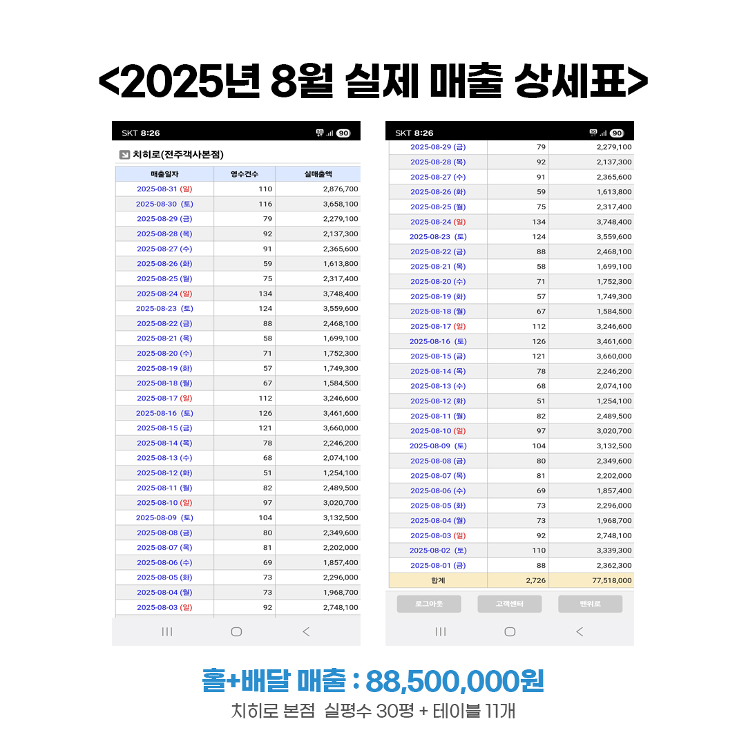 치히로, 덮밥창업, 덮밥프랜차이즈, 텐동창업, 요즘뜨는창업, 일식창업