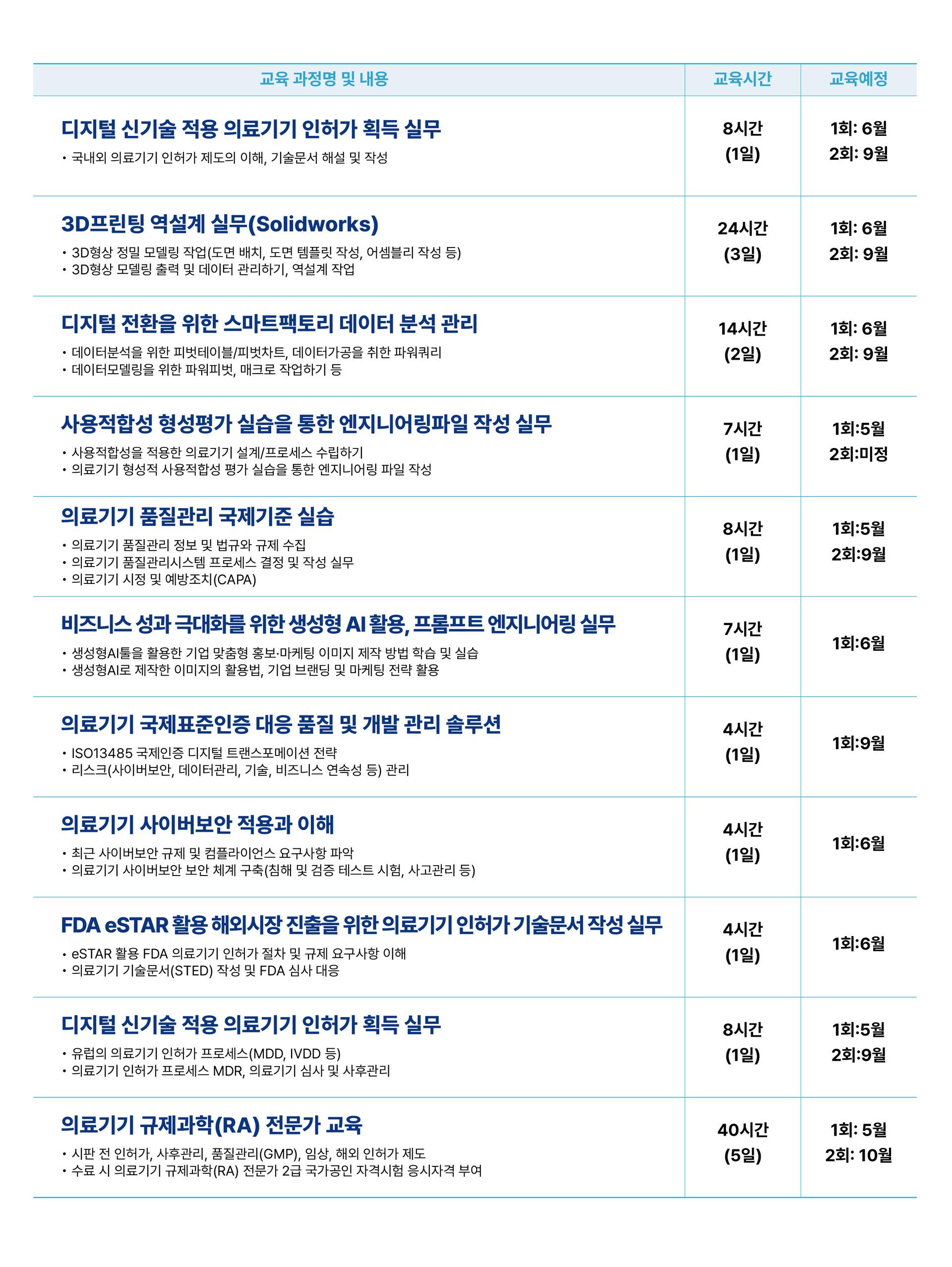 전남대학교 K-하이테크플랫폼 광주 인바디 측정 헬스케어체험관 치매측정 VR체험 스트레스 측정 보행분석 근골격분석