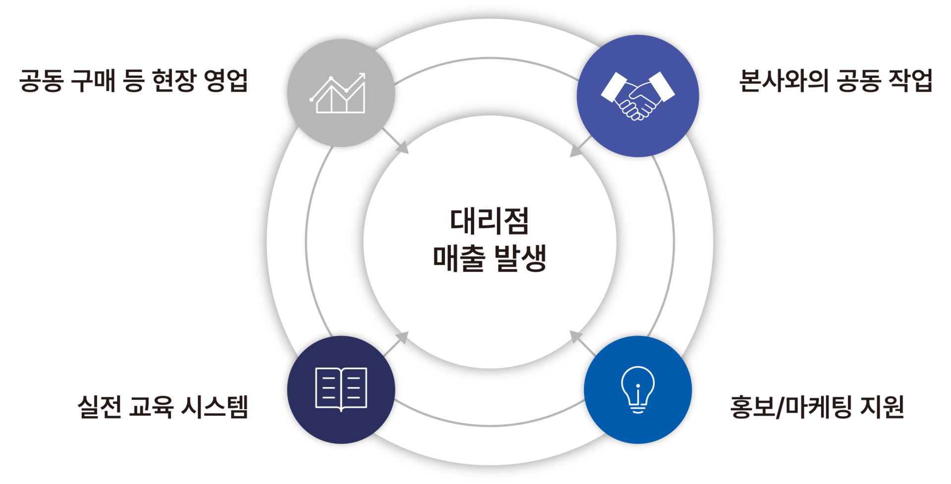 클라우스 본사 영업지원 시스템