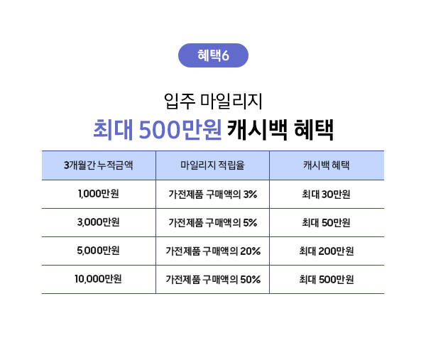 삼성스토어 대표매장 입주가전 혜택