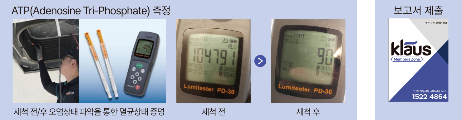 6단계 완전 자동 세척 다이어그램