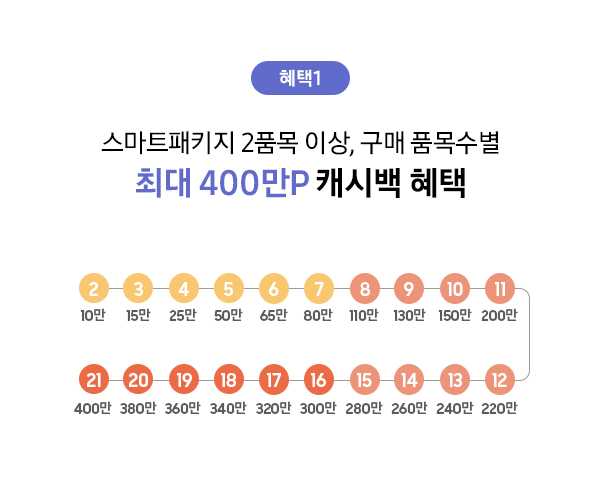 삼성스토어 대표매장 입주가전 혜택
