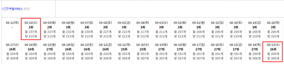 상위노출 사례 3