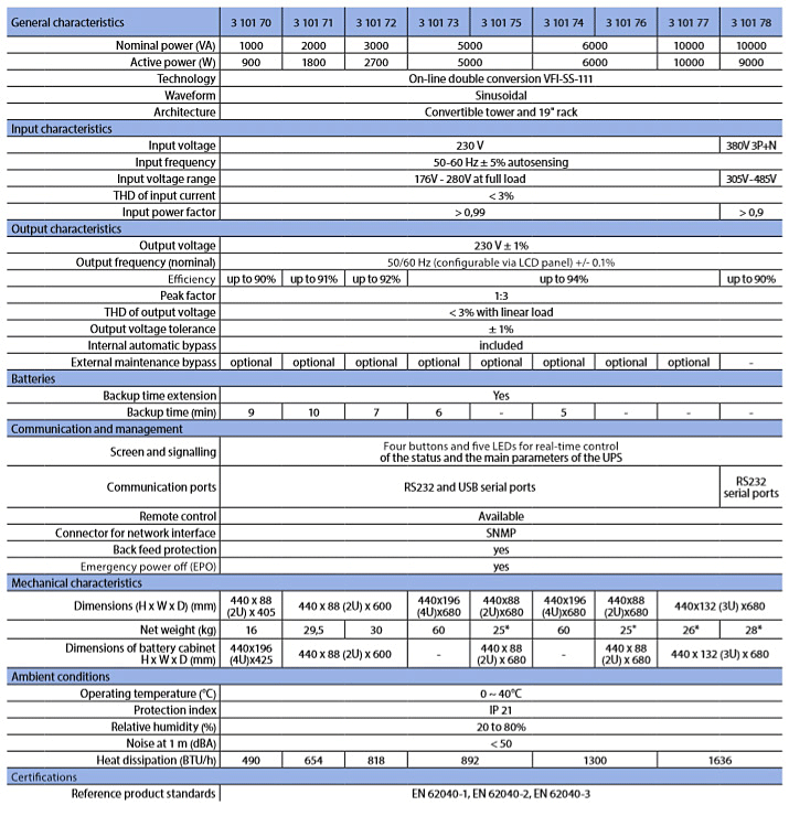 Technical specifications