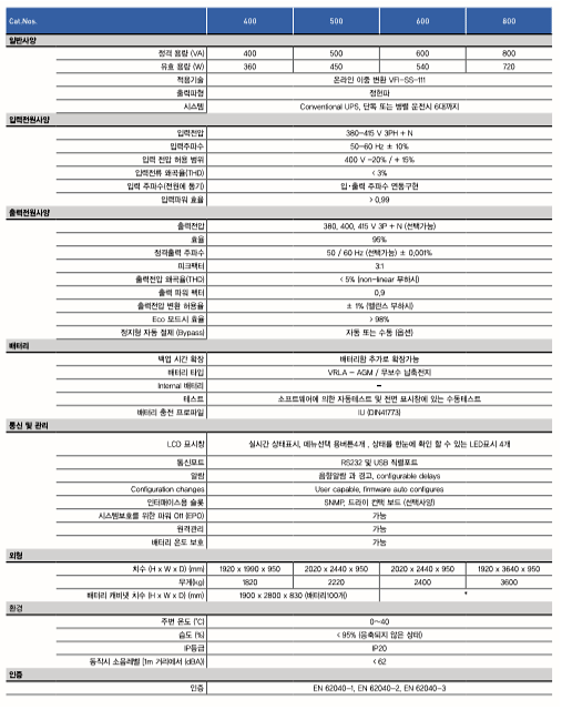 Technical specifications