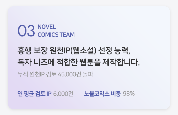 03 NEW WRITER MANAGEMENT 신입 작가에게 교육과 급여를 지급하고 PD 1:1 전담 마크를 지원합니다.