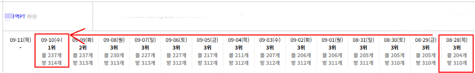 상위노출 사례 1