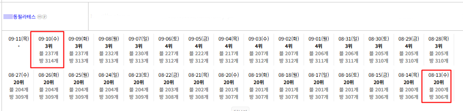 상위노출 사례 2