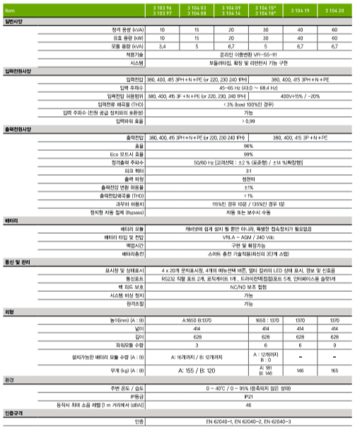 Technical specifications