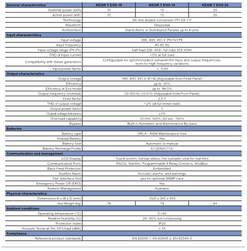 Technical specifications