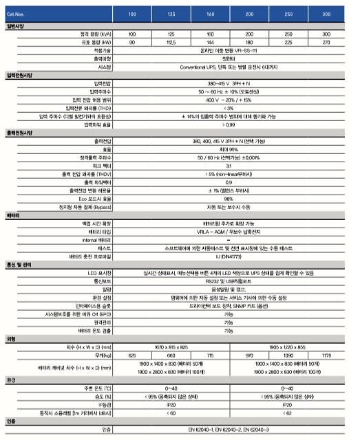 Technical specifications