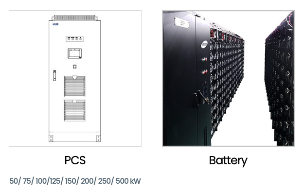 PCS, Battery