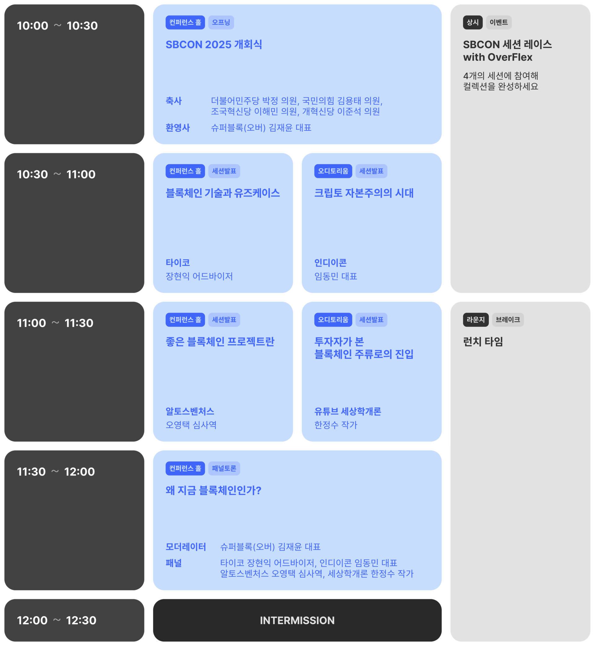 서울블록체인컨퍼런스 1부