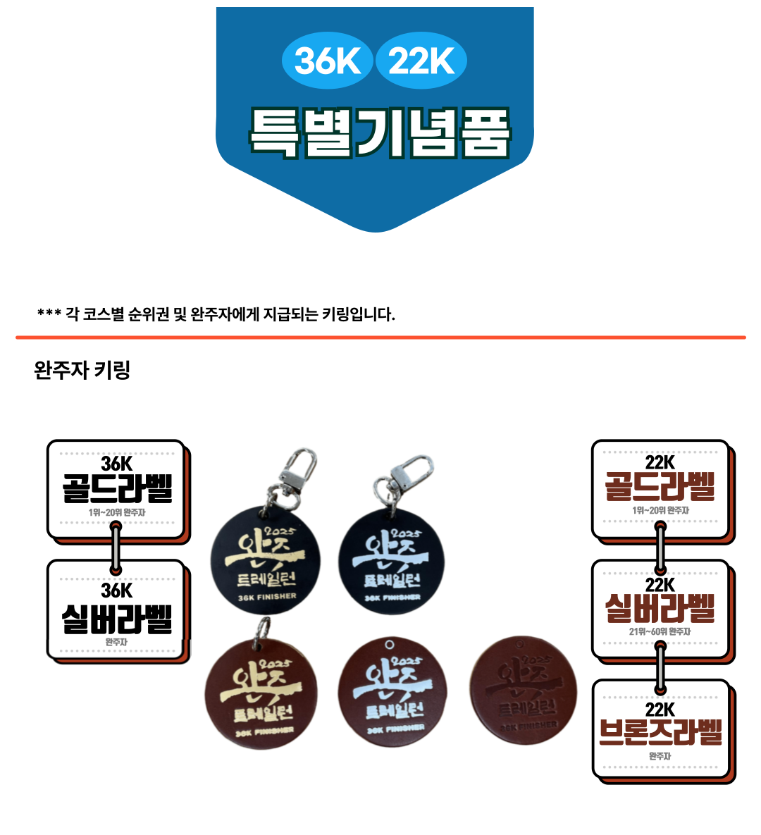 2026 삼삼트레일런 참가 사은품 3