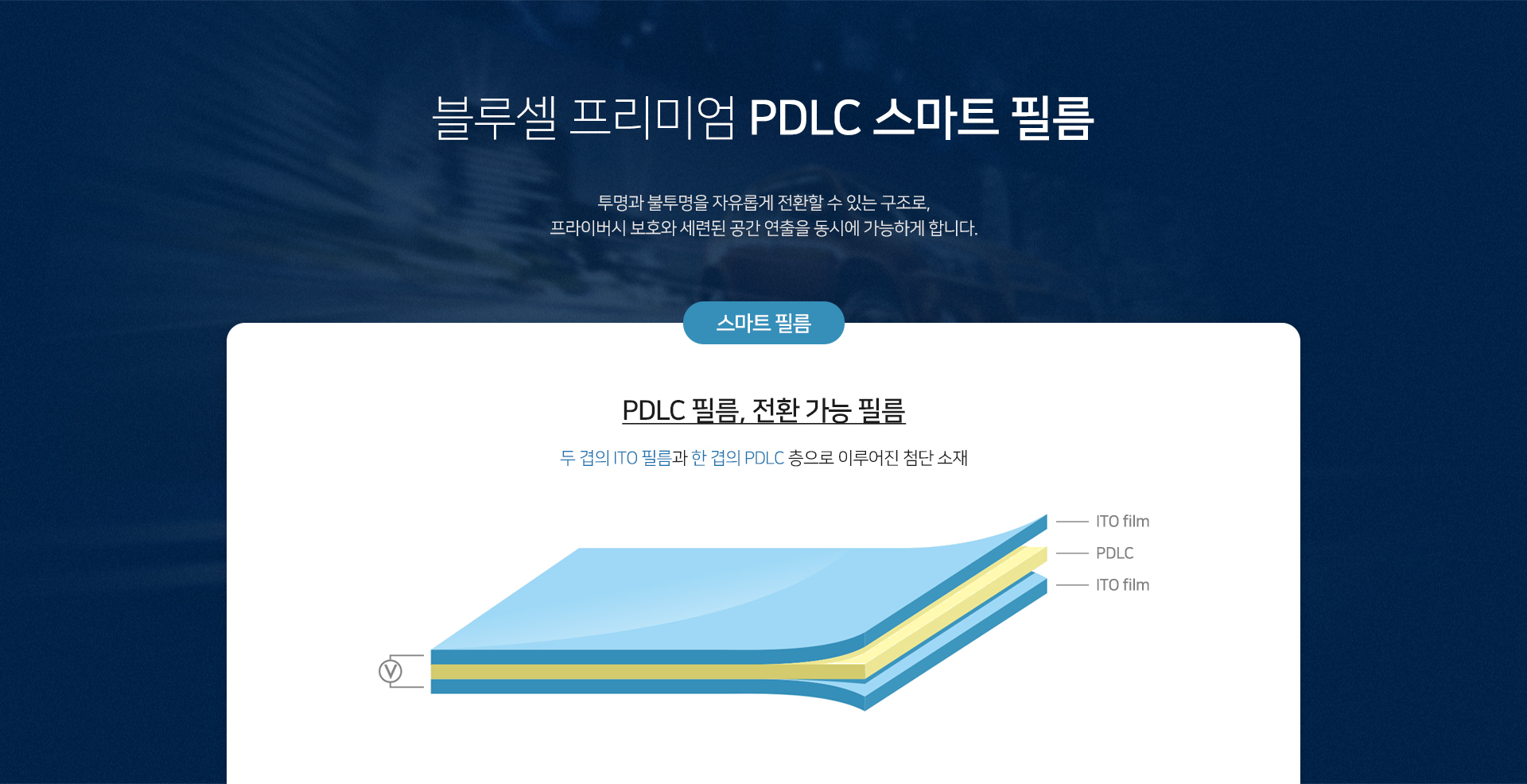 스마트필름, smart film, PDLC 필름, pdlc film, 창문 필름