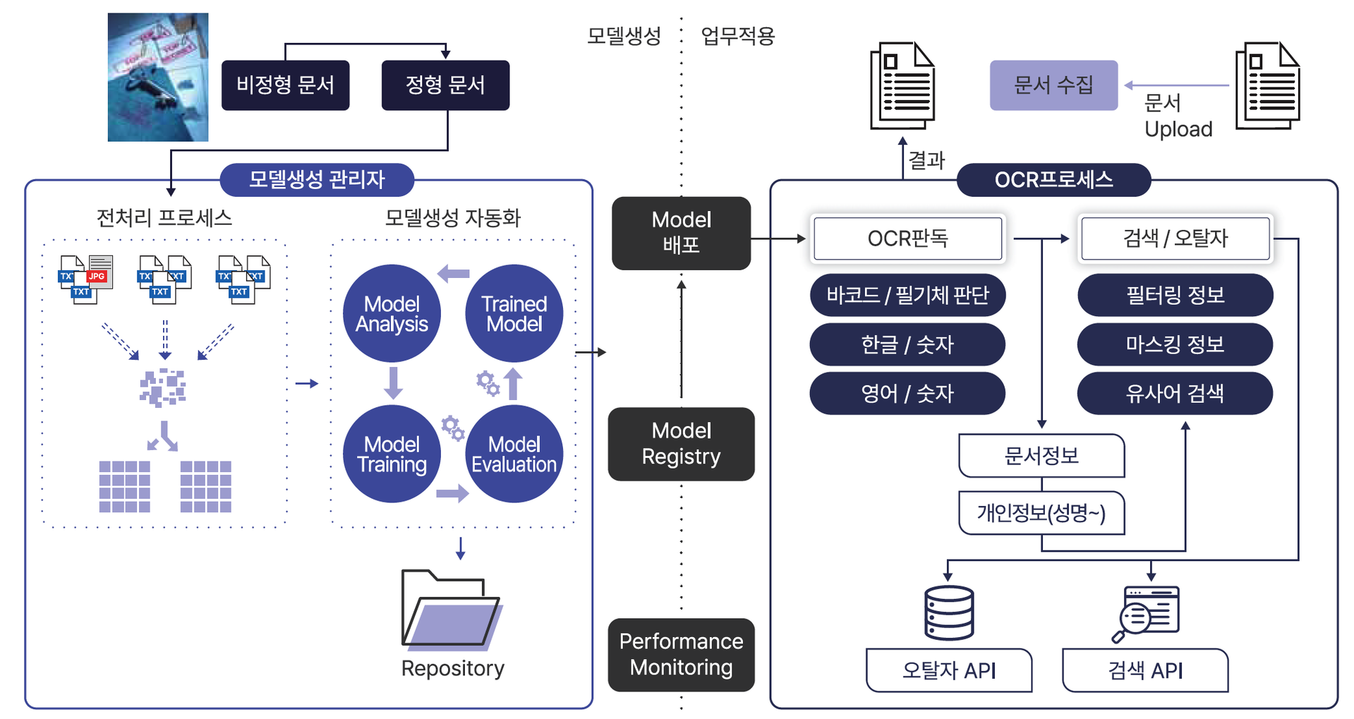 G-OCR 문자인식