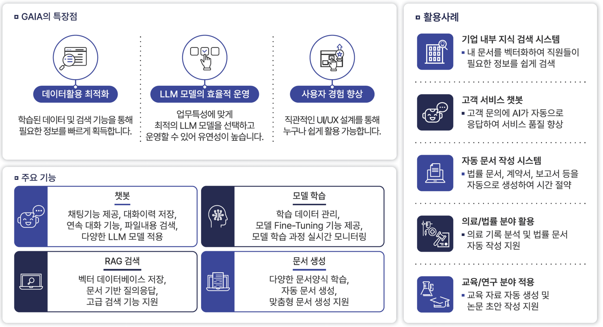 GAIA - Businees AI SYSTEM