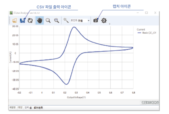 Analysis Software (ECstat Analyze)