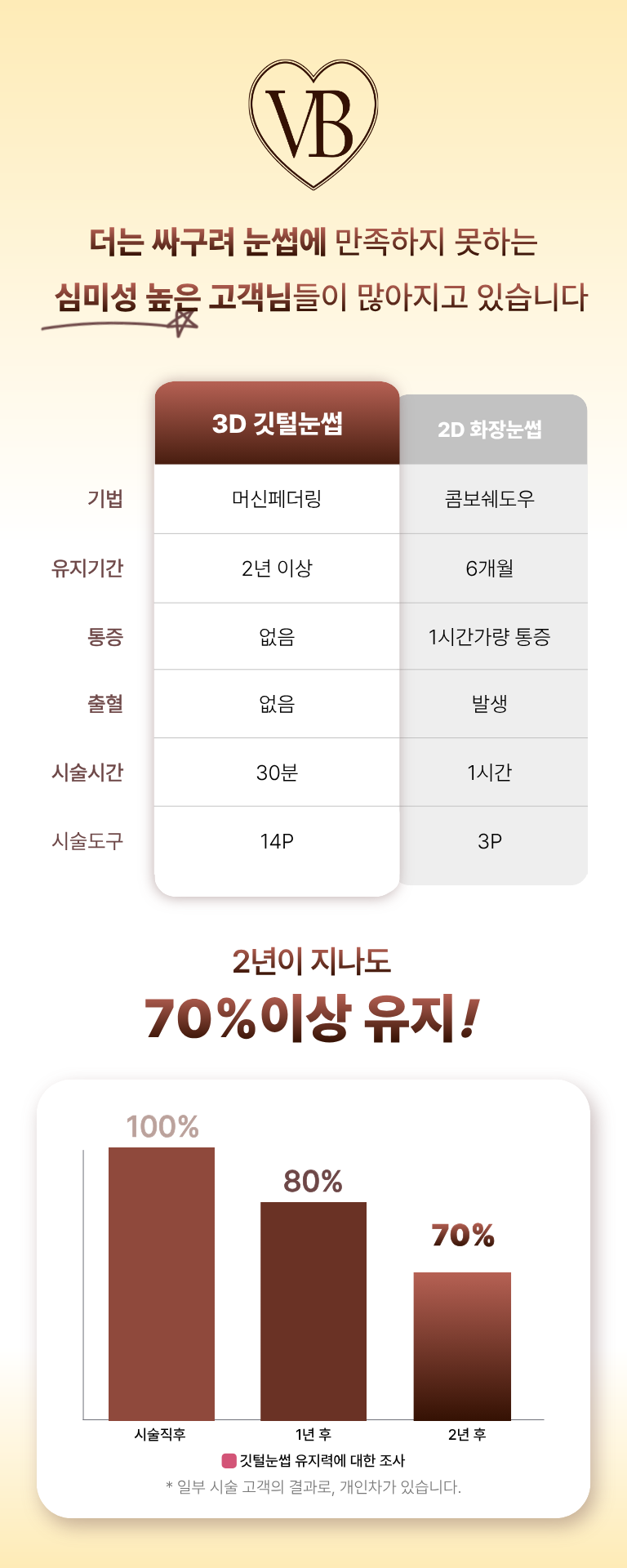 <B>수정</B>