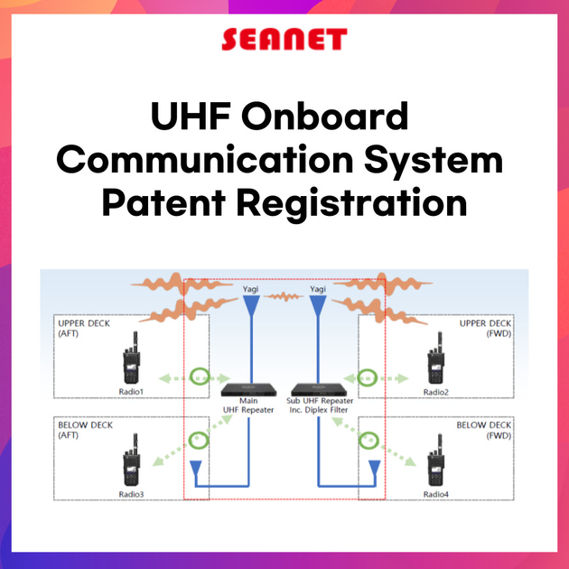 UHF Onboard Communication System Patent Registration : SeaNet | SeaNetter