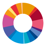 섬유패션정책연구원