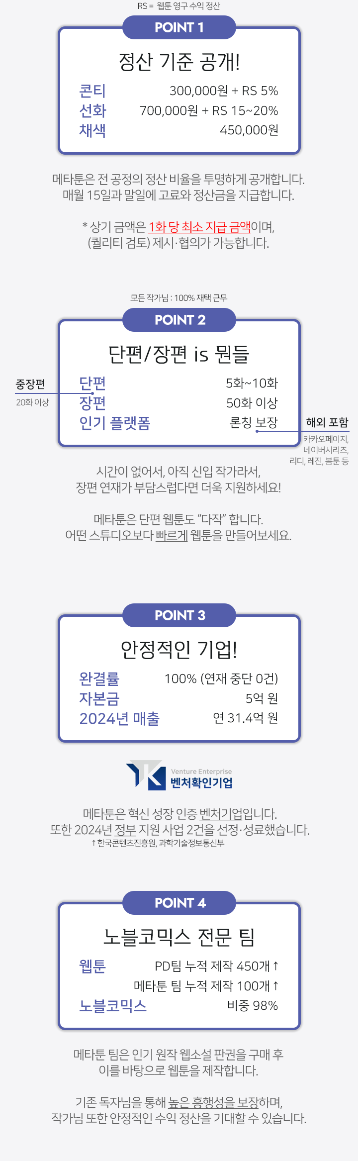 POINT 1 정산 기준 공개! 콘티 300,000원 + RS 5% 선화 700,000원 + RS 15~20% 채색 450,000원 메타툰은 전 공정의 정산 비율을 투명하게 공개합니다. 매월 15일과 말일에 고료와 정산금을 지급합니다. *상기 금액은 1화 당 최소 지급 금액이며, (기성 작가) 제시·협의가 가능합니다. 모든 작가님: 100% 재택 근무 POINT 2 단편/장편 is 뭔들 단편 5화~10화 중장편 20화 이상 장편 50화 이상 인기 플랫폼 론칭 보장 해외 포함 카카오페이지, 네이버시리즈, 리디, 레진, 봄툰 등 시간이 없어서, 아직 신입 작가라서, 장편 연재가 부담스럽다면 더욱 지원하세요! 메타툰은 단편 웹툰도 "다작" 합니다. 어떤 스튜디오보다 빠르게 웹툰을 만들어보세요. POINT 3 안정적인 기업! 완결률 100% (연재 중단 0건) 자본금 5억 원 2024년 매출 연 31.4억 원 메타툰은 혁신 성장 인증 벤처기업입니다. 또한 2024년 정부 지원 사업 2건을 선정·성료했습니다. ↑한국콘텐츠진흥원, 과학기술정보통신부 POINT 4 노블코믹스 전문 팀 웹툰 PD 팀 누적 제작 350개↑ 메타툰 팀 누적 제작 50개↑ 노블코믹스 비중 98% 메타툰 팀은 인기 원작 웹소설 판권을 구매 후 이를 바탕으로 웹툰을 제작합니다. 기존 독자님을 통해 높은 흥행성을 보장하며, 작가님 또한 안정적인 수익 정산을 기대할 수 있습니다.