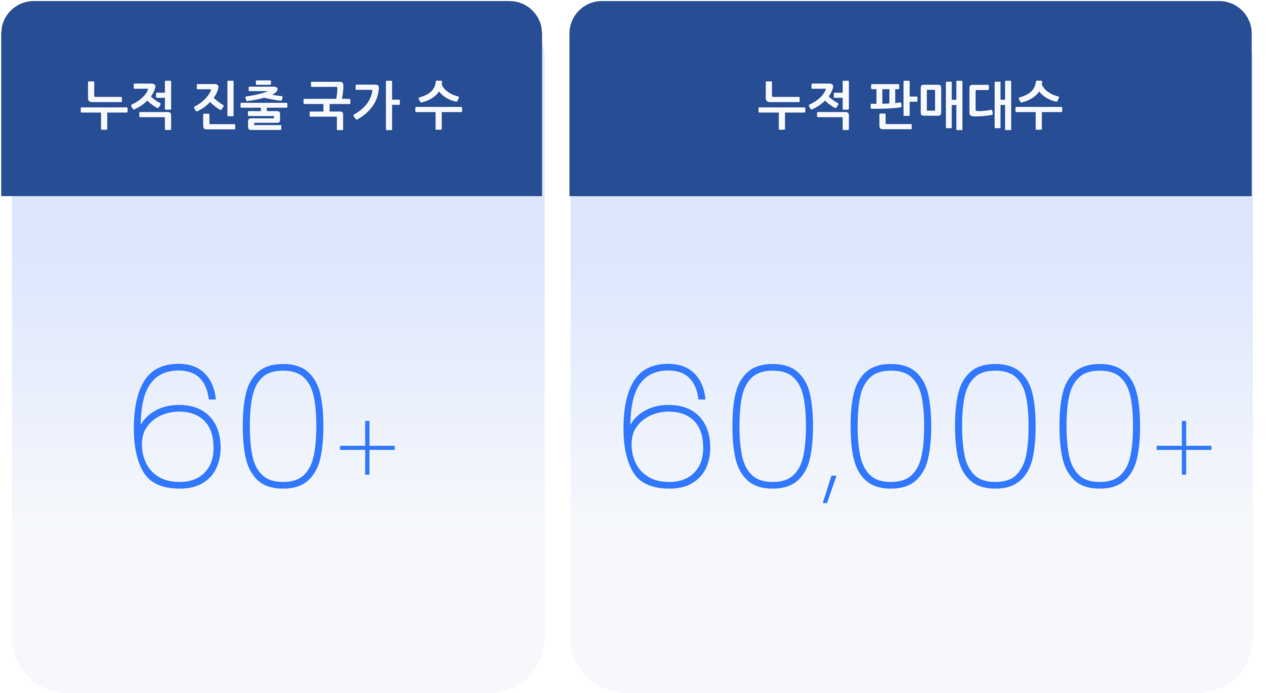 실적