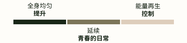 从面部到全身，焕启全方位 提升生活