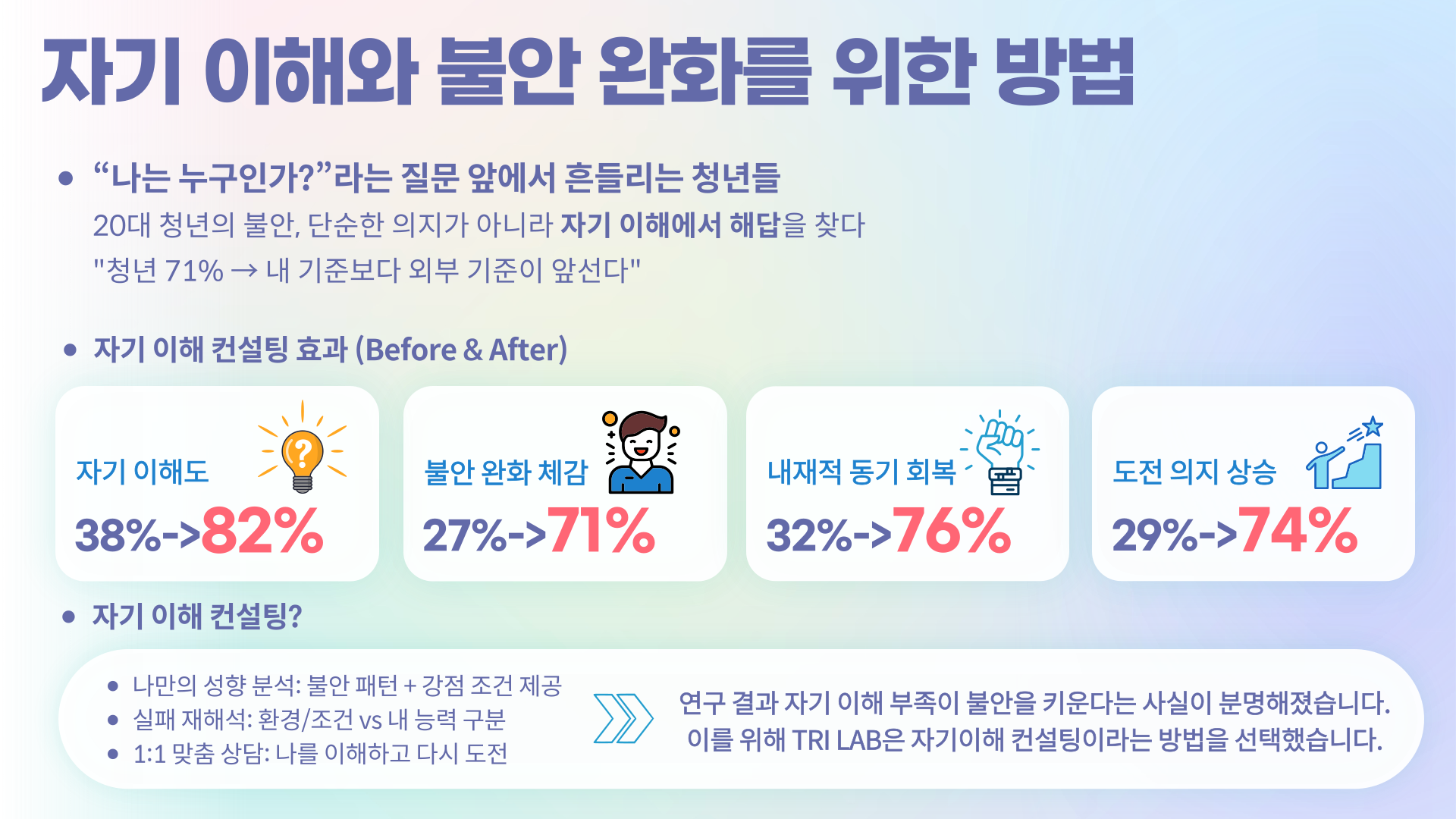 자기이해와 불안 완화를 위한 방법