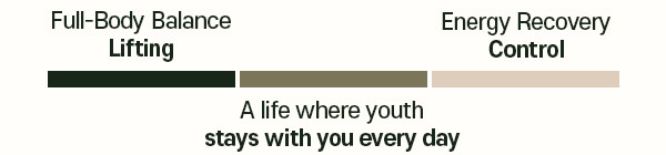 Beyond the face, lifting life for every place aging appears.