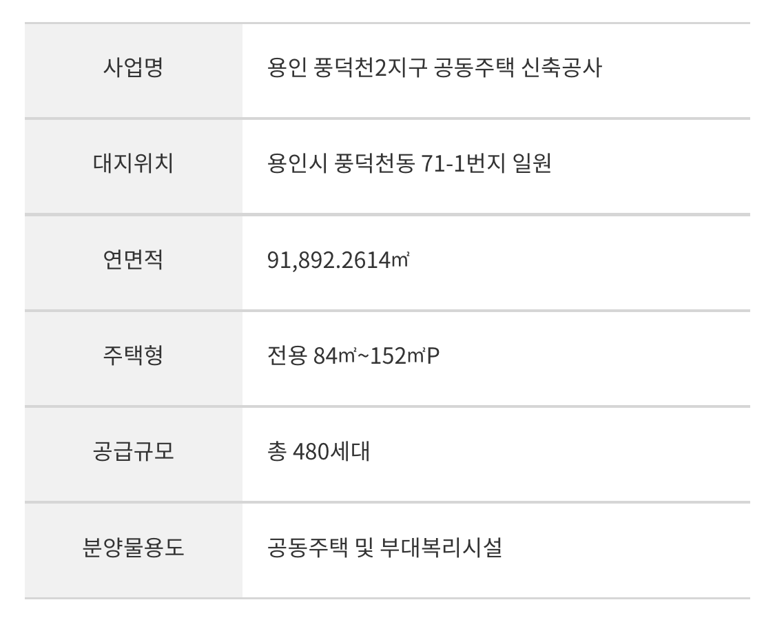 수지자이 에디시온 사업개요-2