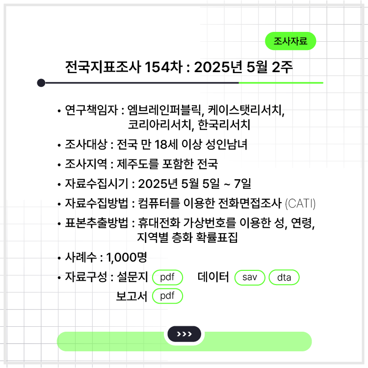 <전국지표조사 154차 : 2025년 5월 2주>