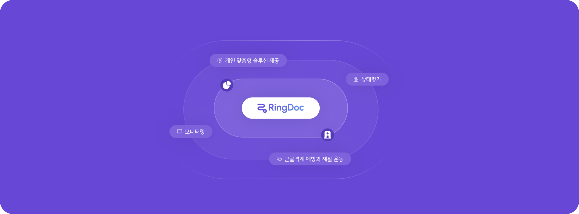 잇피 | 근골격계 건강을 위한 맞춤형 관리 솔루션 제공, 디지털 헬스케어 링닥이 함께 합니다.