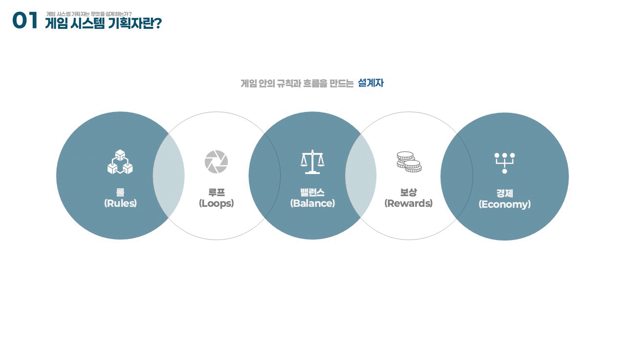 아카이브 아카데미｜시스템 기획 클래스