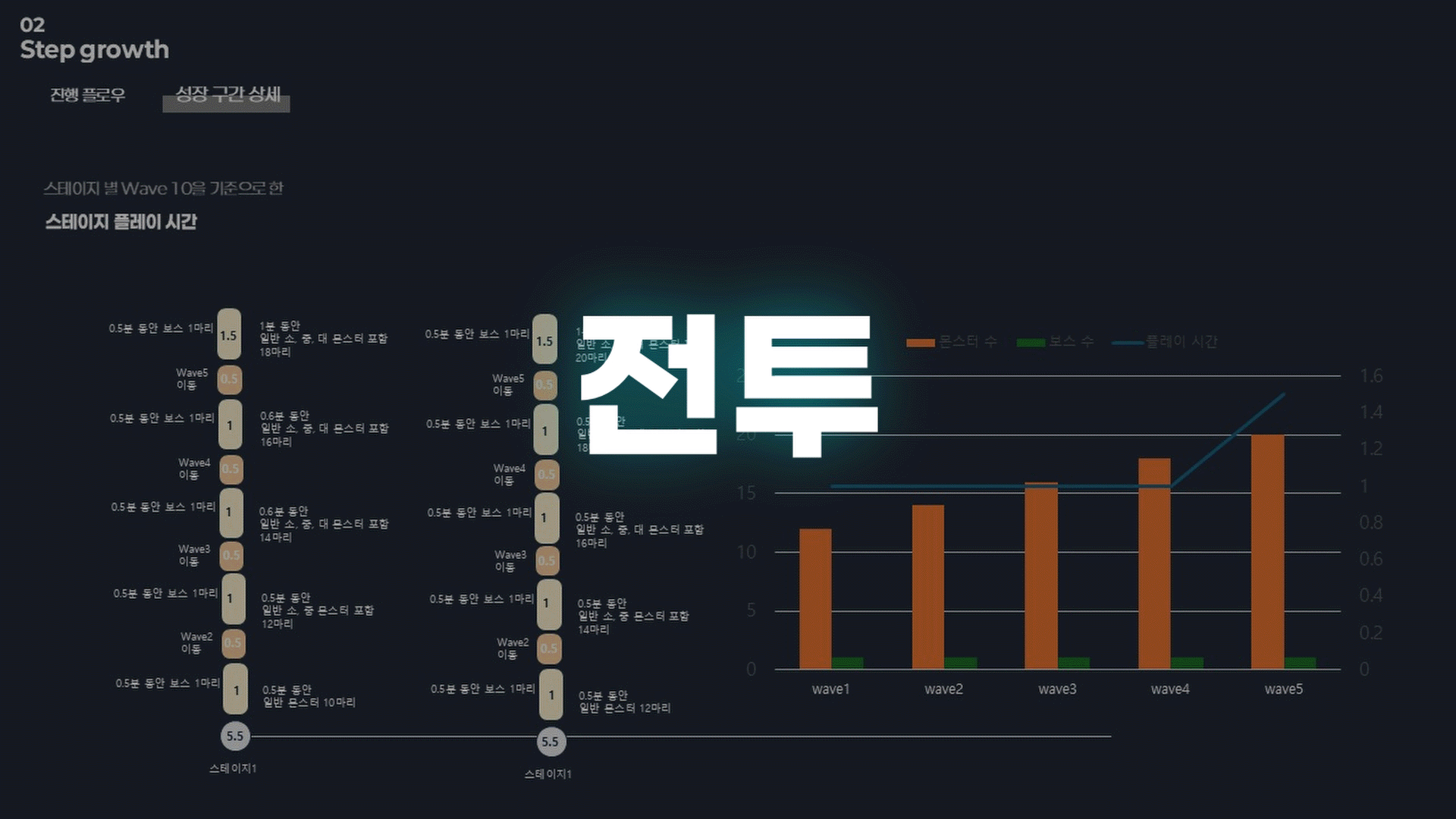 아카이브 아카데미｜시스템 기획 클래스