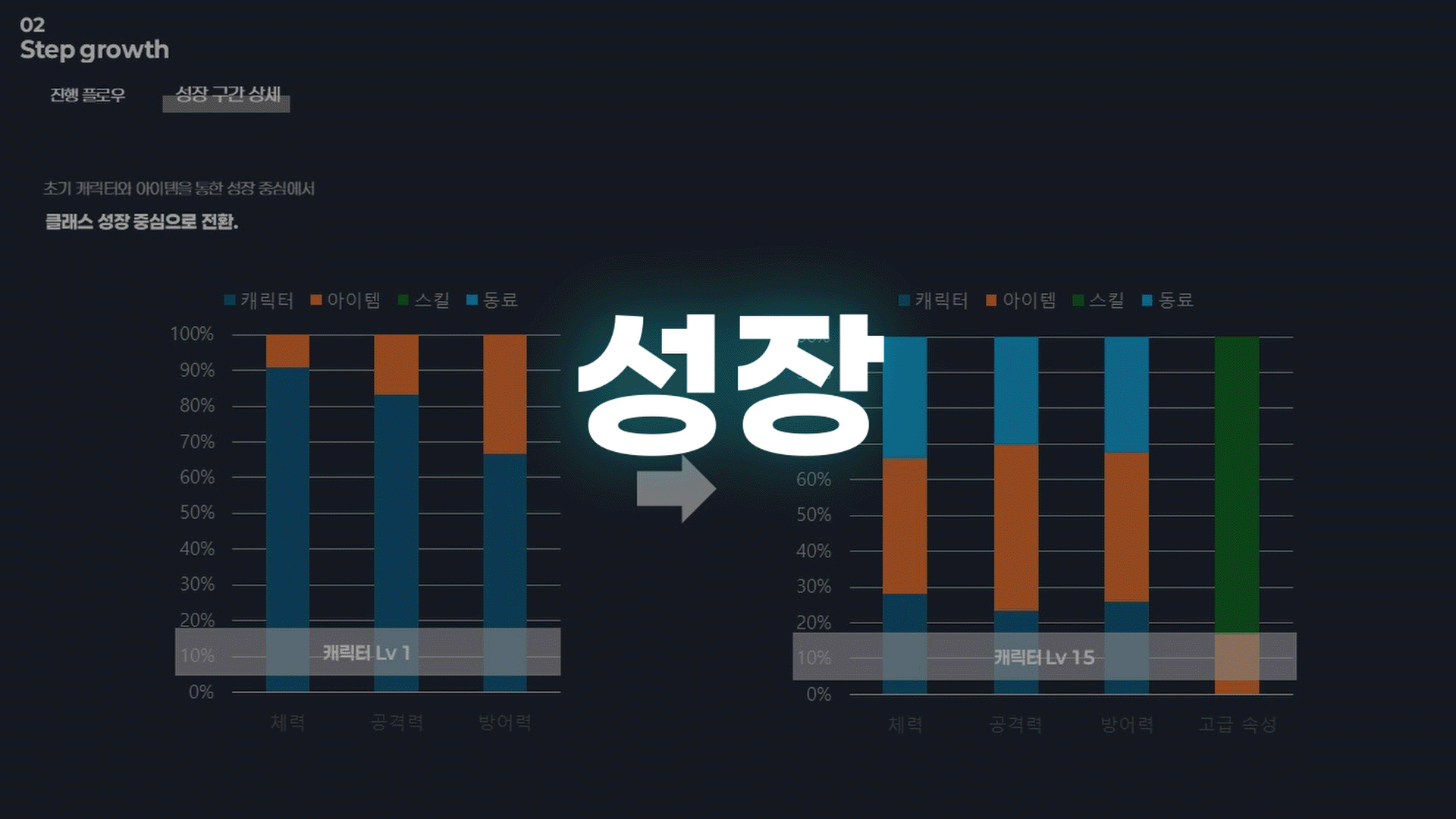 아카이브 아카데미｜시스템 기획 클래스