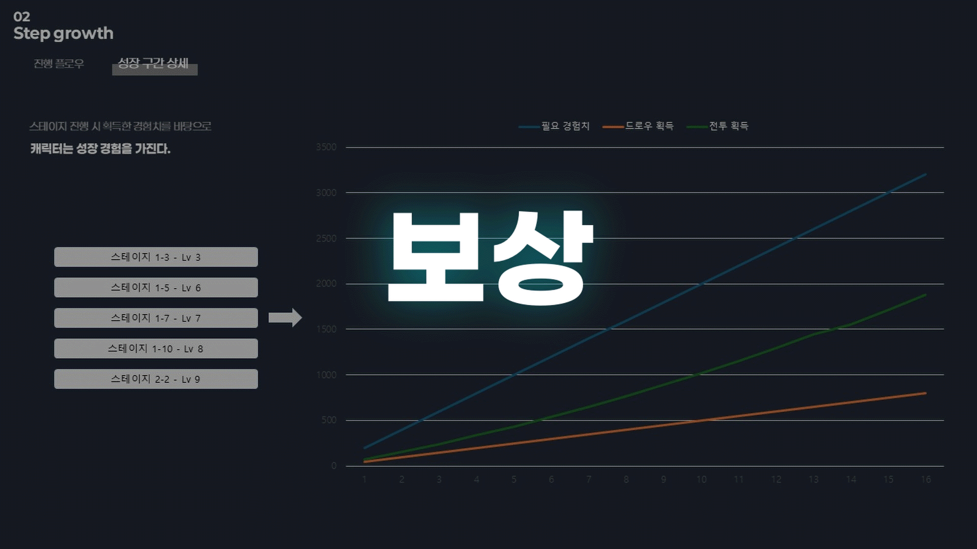 아카이브 아카데미｜시스템 기획 클래스