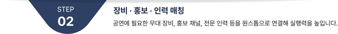 2. 장비 · 홍보 · 인력 매칭: 공연에 필요한 무대 장비, 홍보 채널, 전문 인력 등을 원스톱으로 연결해 실행력을 높입니다.
