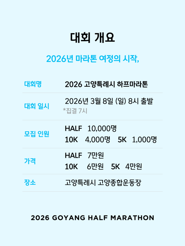 고양특례시 하프마라톤 접수일정 요약(참고 비주얼)
