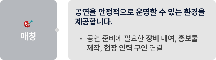 매칭: 공연을 안정적으로 운영할 수 있는 환경을 제공합니다. 1. 공연 준비에 필요한 장비 대여, 홍보물 제작, 현장 인력 구인 연결