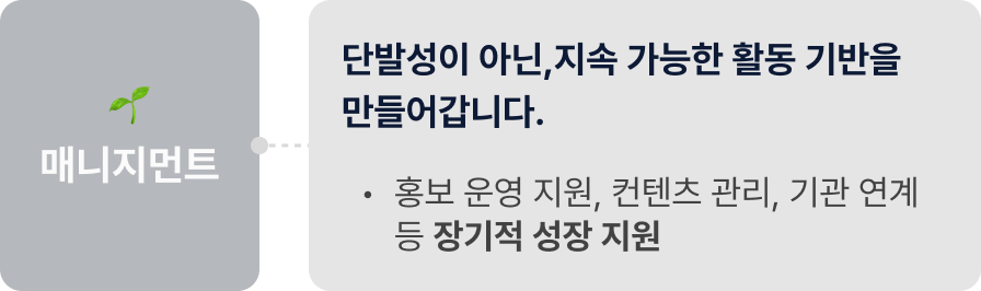 매니지먼트: 단발성이 아닌,지속 가능한 활동 기반을 만들어갑니다. 1. 홍보 운영 지원, 컨텐츠 관리, 기관 연계 등 장기적 성장 지원