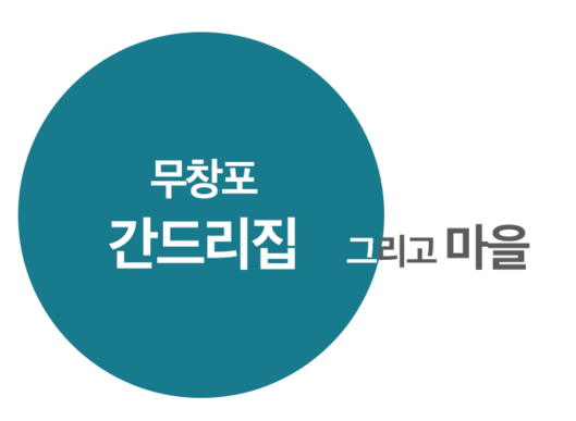 무창포 간드리집