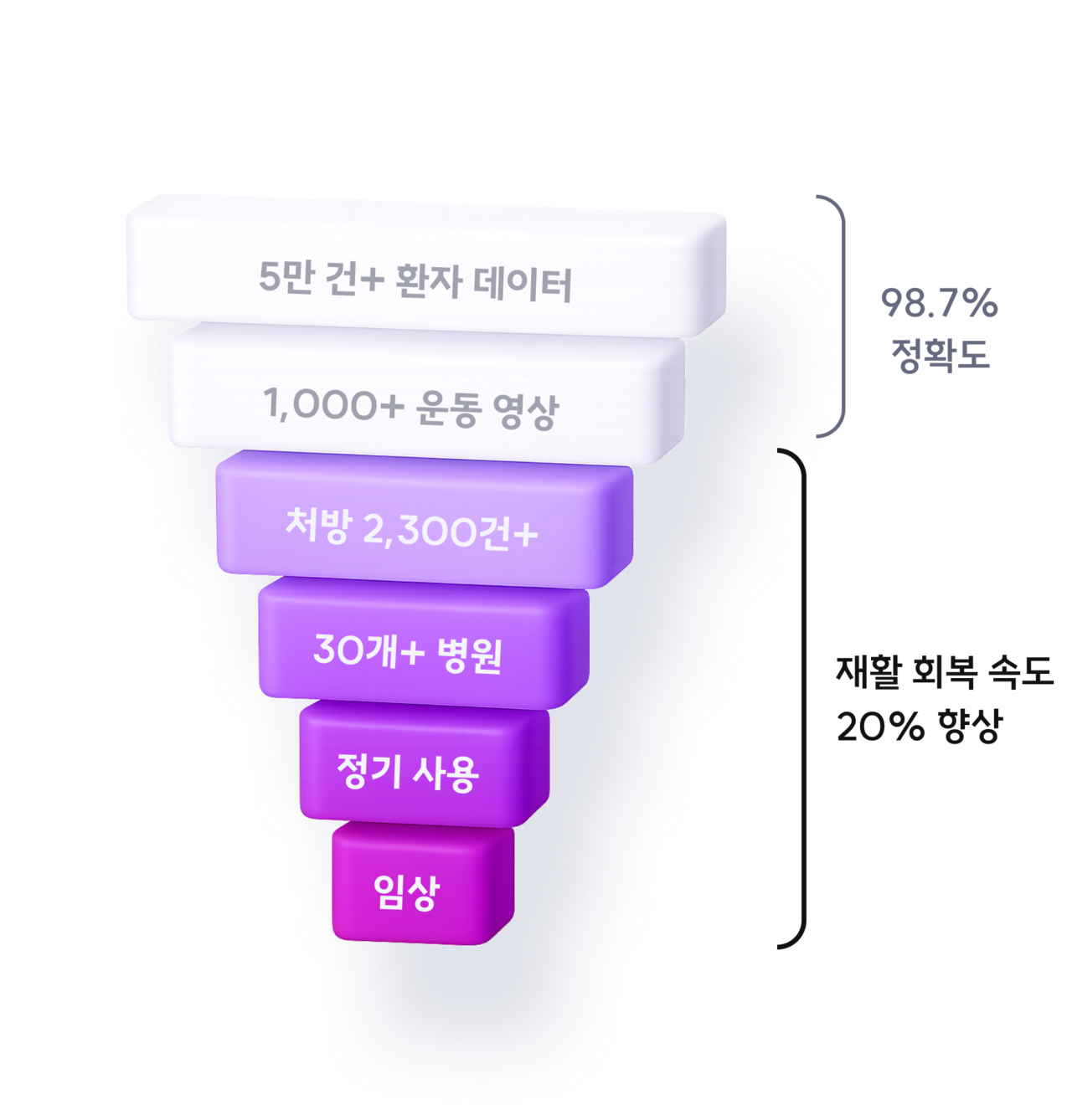 잇피 | 근골격계 건강을 위한 맞춤형 관리 솔루션 제공, 디지털 헬스케어 링닥이 함께 합니다.